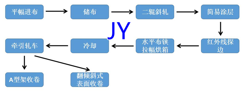 1646739774180407.jpg 高温过滤材料上胶定型机.jpg