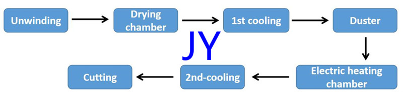 1646812878134618.jpg 汽车内饰 英文.jpg